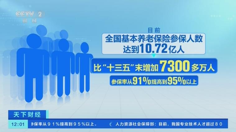 人社部部长谈就业：十四五经疫情冲击仍总体稳定，十五五有信心