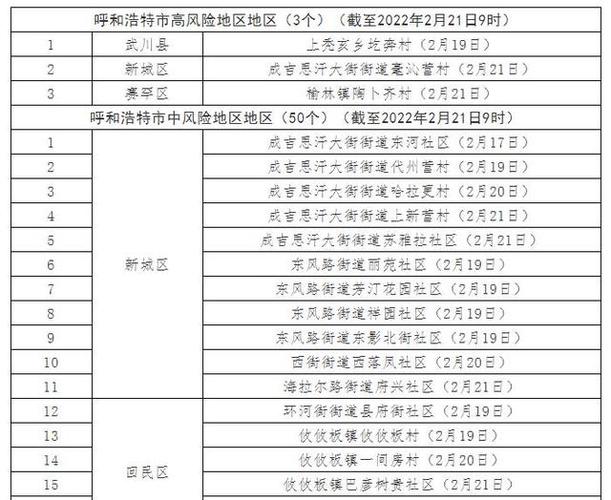 内蒙古疫情分布情况及31省区市新增本土病例地点汇总