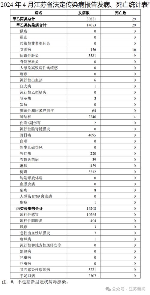 31省区市新增本土确诊病例情况及防疫措施有哪些？