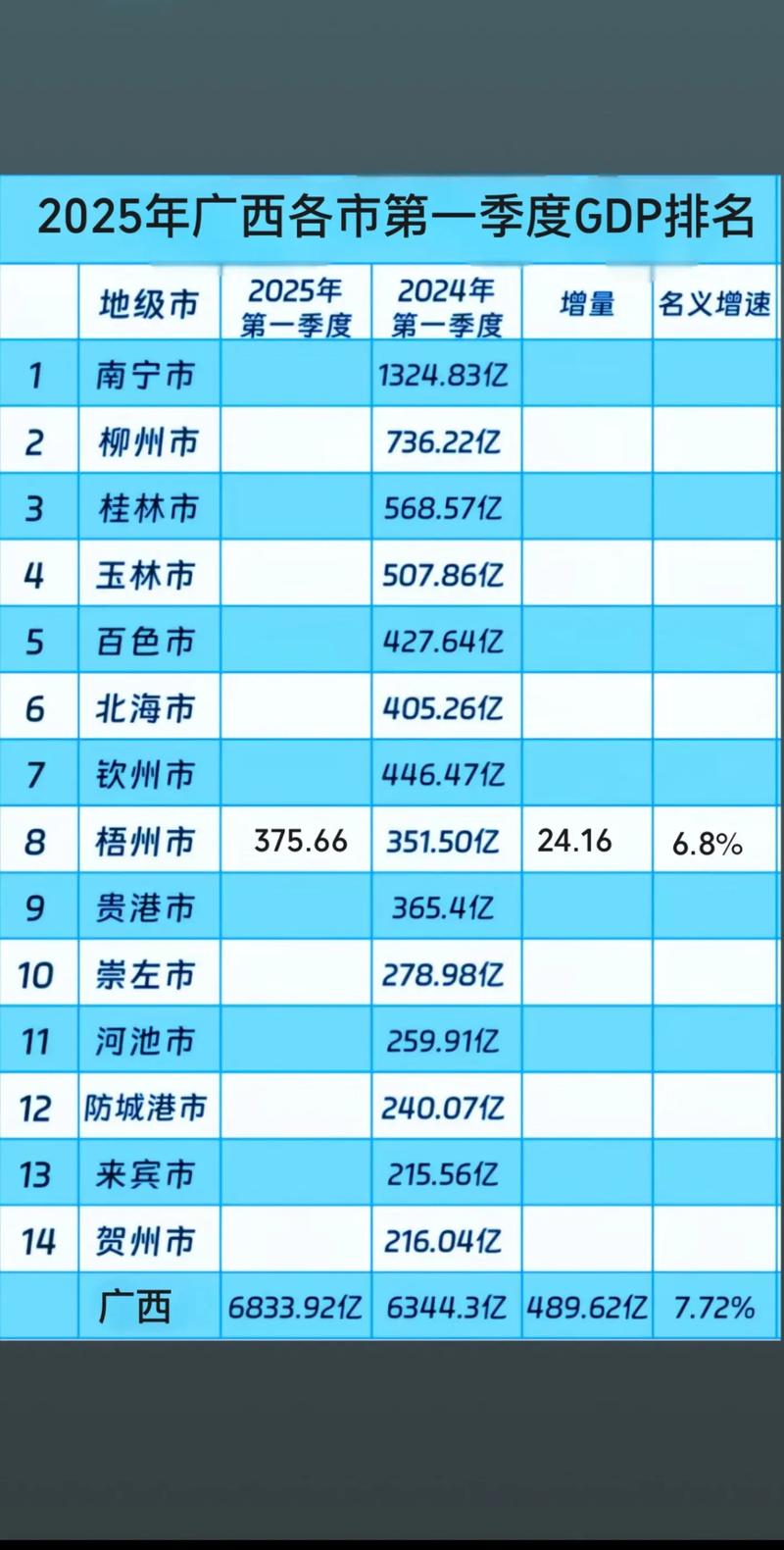 8.8广西疫情新增情况及西北省份GDP增速、抗疫剧介绍