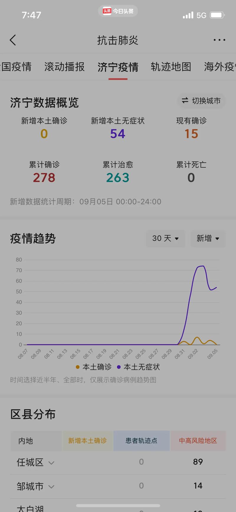 济宁新增无症状感染者情况，分布在这些县区