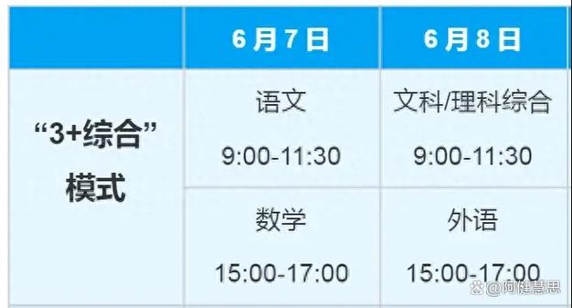 2023年各地高考时间公布！含上海、全国、江苏、商丘等地