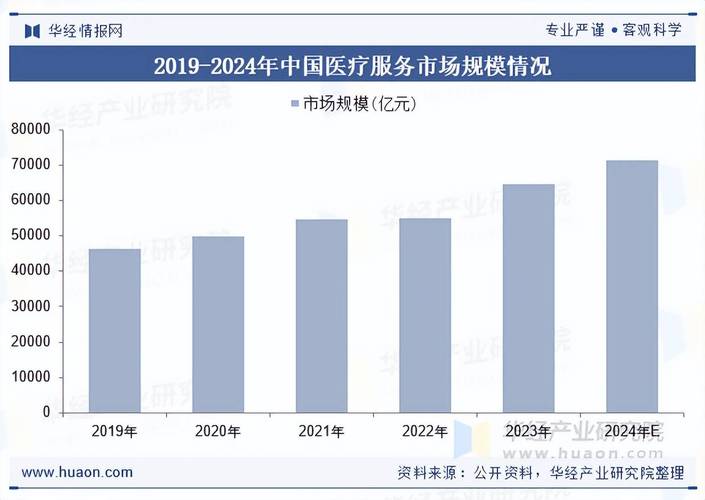 新冠肺炎疫情下，国内医疗服务行业迎来的危与机分析