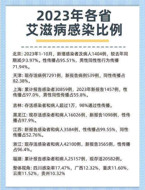 威海买房如何理性决策？附2022山东各市艾滋人数情况