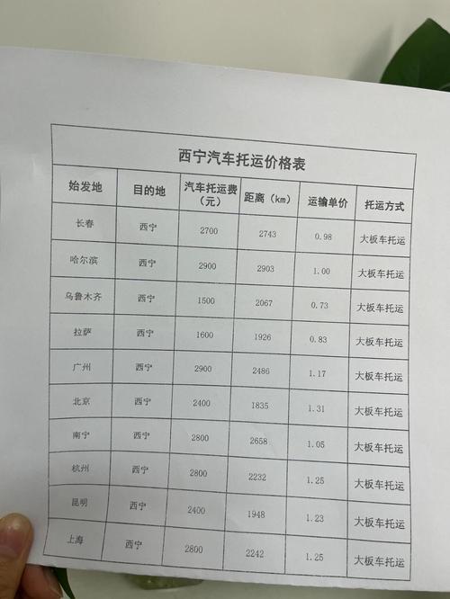 汽车托运怎么定价收费？受哪些因素影响？费用多少？