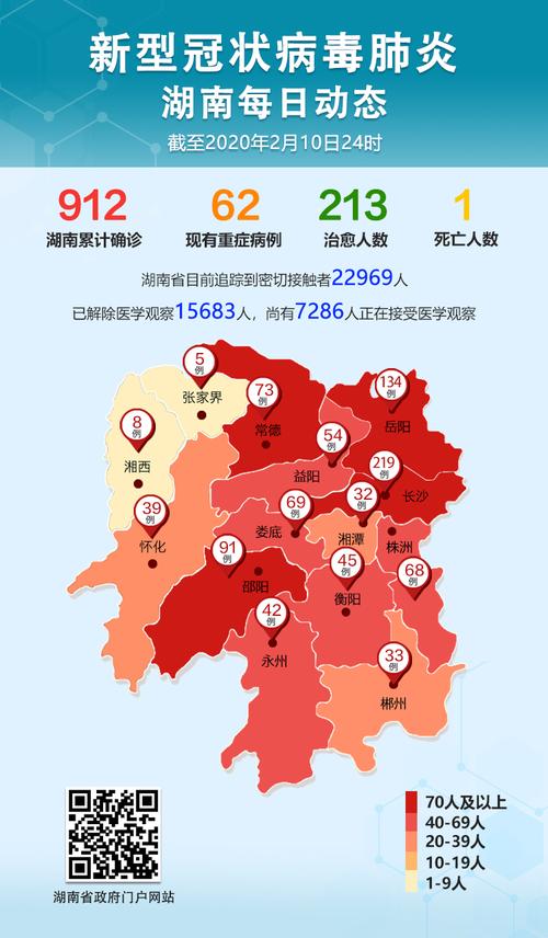 湖南省哪些地方有疫情？疫情严重吗？
