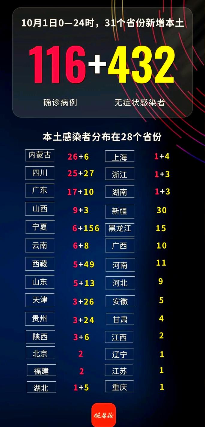 10月4日陕西新增本土确诊病例和无症状感染者情况汇总