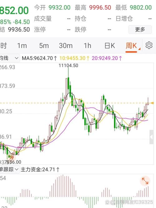 1月下旬疫情发酵，沪美铜期货跨市套利受影响价格承压