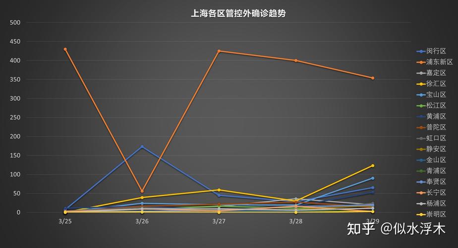 上海新增本土确诊326例、无症状感染者5656例，疫情情况汇总