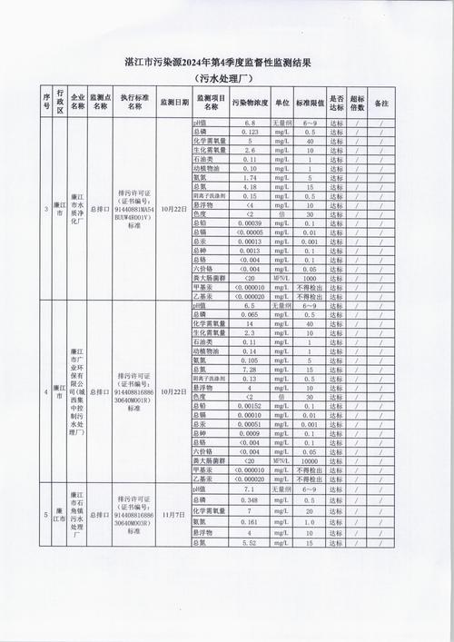 广东东莞核酸结果颜色含义，全国新增无症状感染者数据