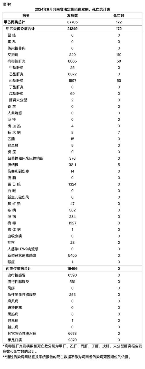 河南卫健委通报9日新增本土确诊病例60例，分布多地