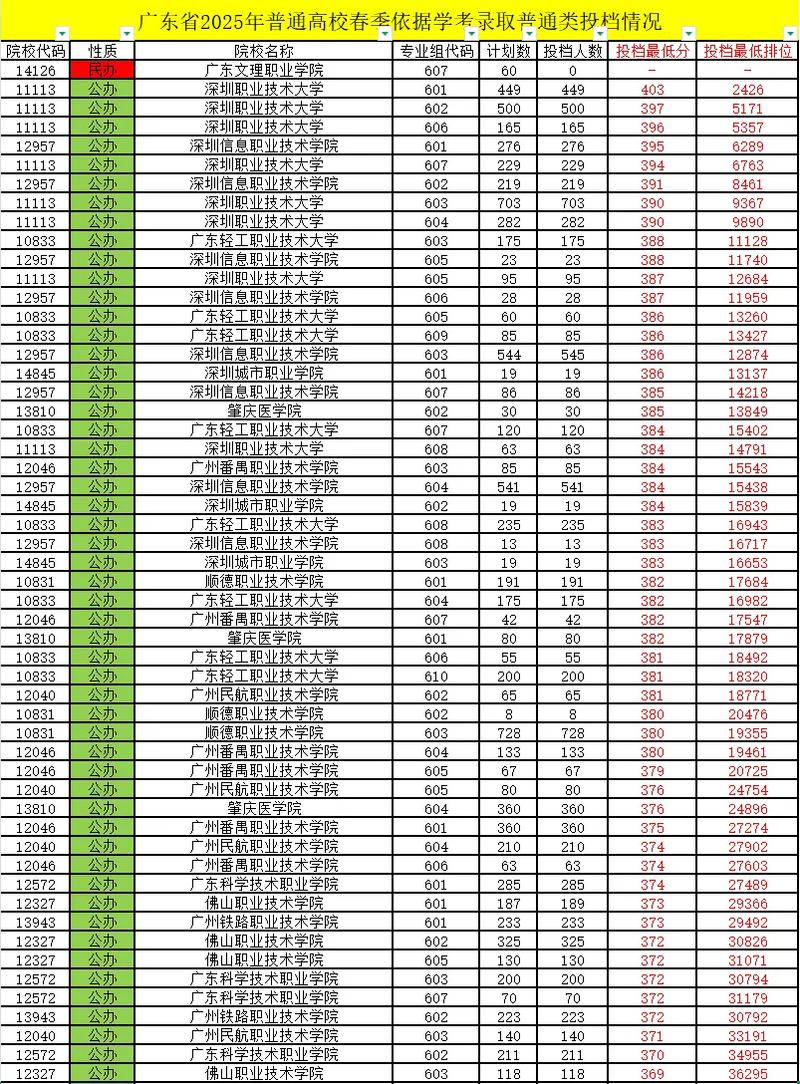 _往年各大院校录取分数线_往年各个大学的录取分数线
