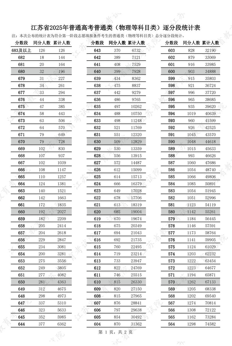 _高考数学考试时间几小时_高考数学时间几点到几点