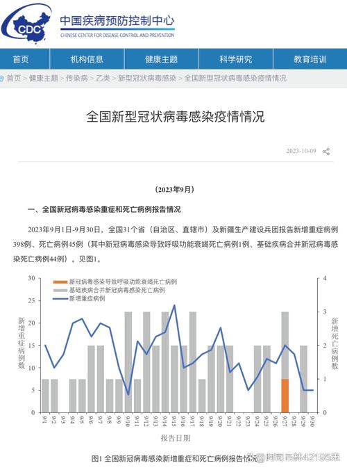 2022 年 12 月 9 日以来全国新冠疫情情况详细数据公布