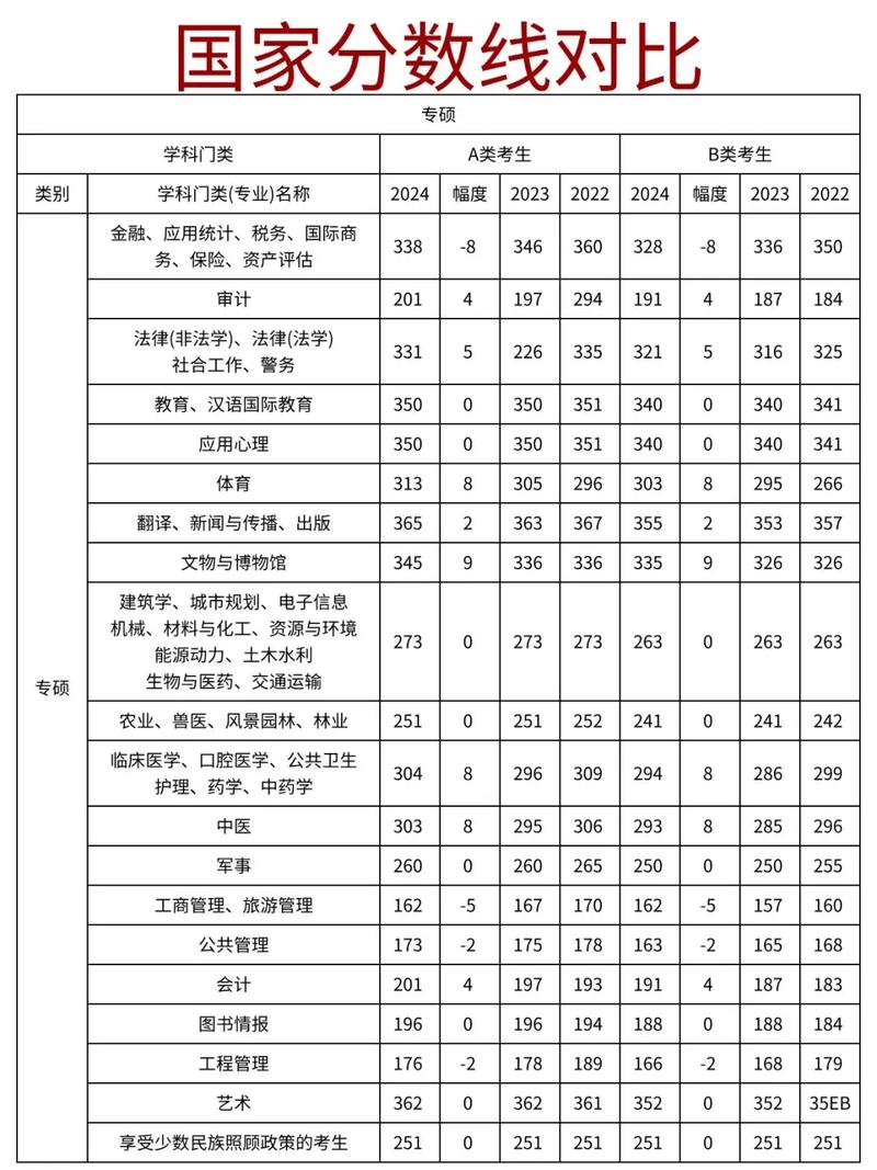 太原师范学院研究生历年录取分数线及2026年研考国家线情况