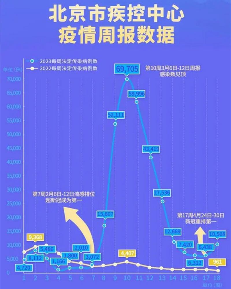 北京新增新冠病例情况及中国石油大厦启动应急预案相关信息
