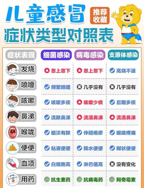 冬春呼吸道传染病高发，当前流感疫情形势及南北差异介绍