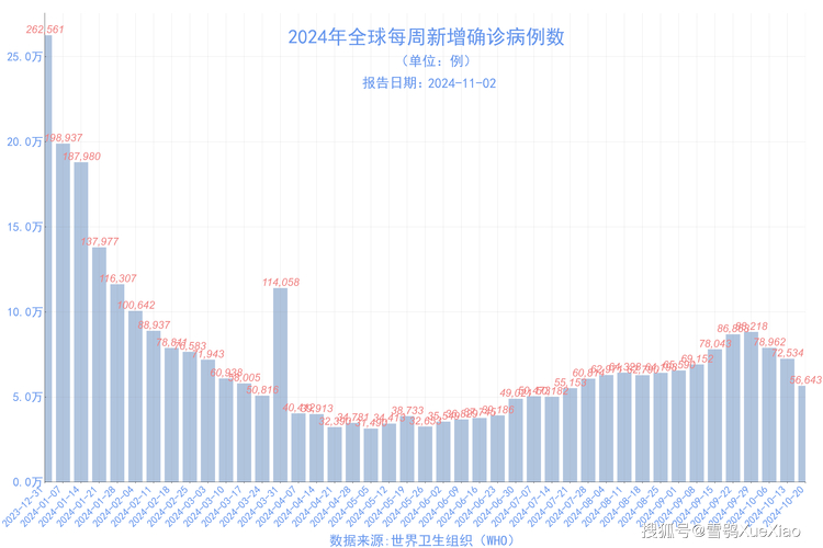 12月13日全国新增确诊病例情况，含境外输入与本土病例数据