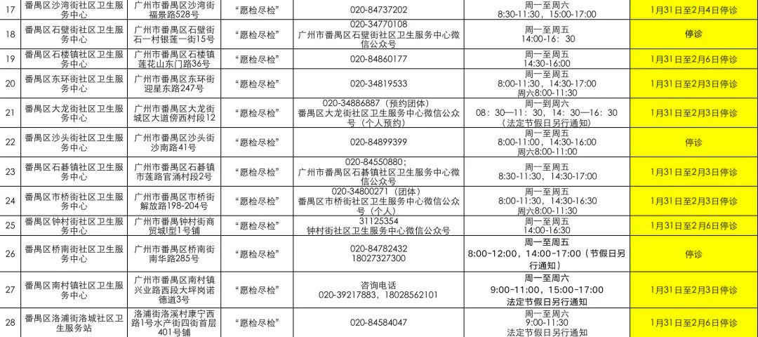 2月5日广东省及广州深圳两市疫情情况，含核酸采样点安排