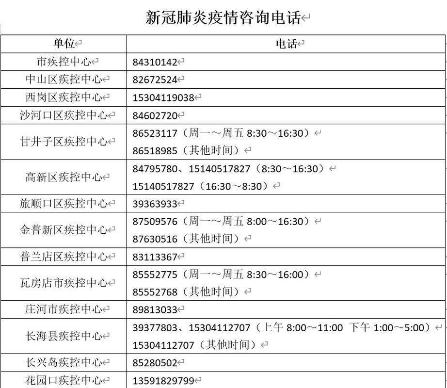 大连5名返连人员核酸异常，当地措施及疫情新增病例情况