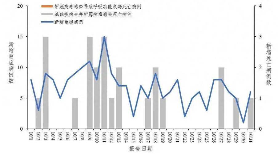 10月10日至24日新型冠状病毒肺炎疫情最新情况汇总