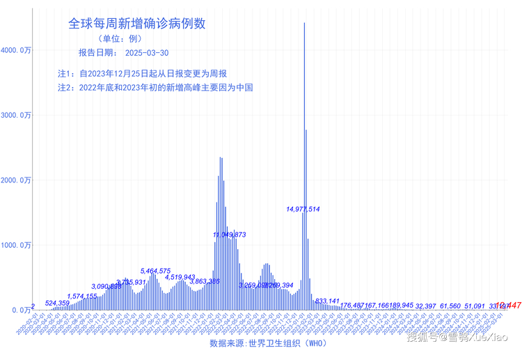 5月全国新冠疫情情况公布，重症病例超两千、死亡过百