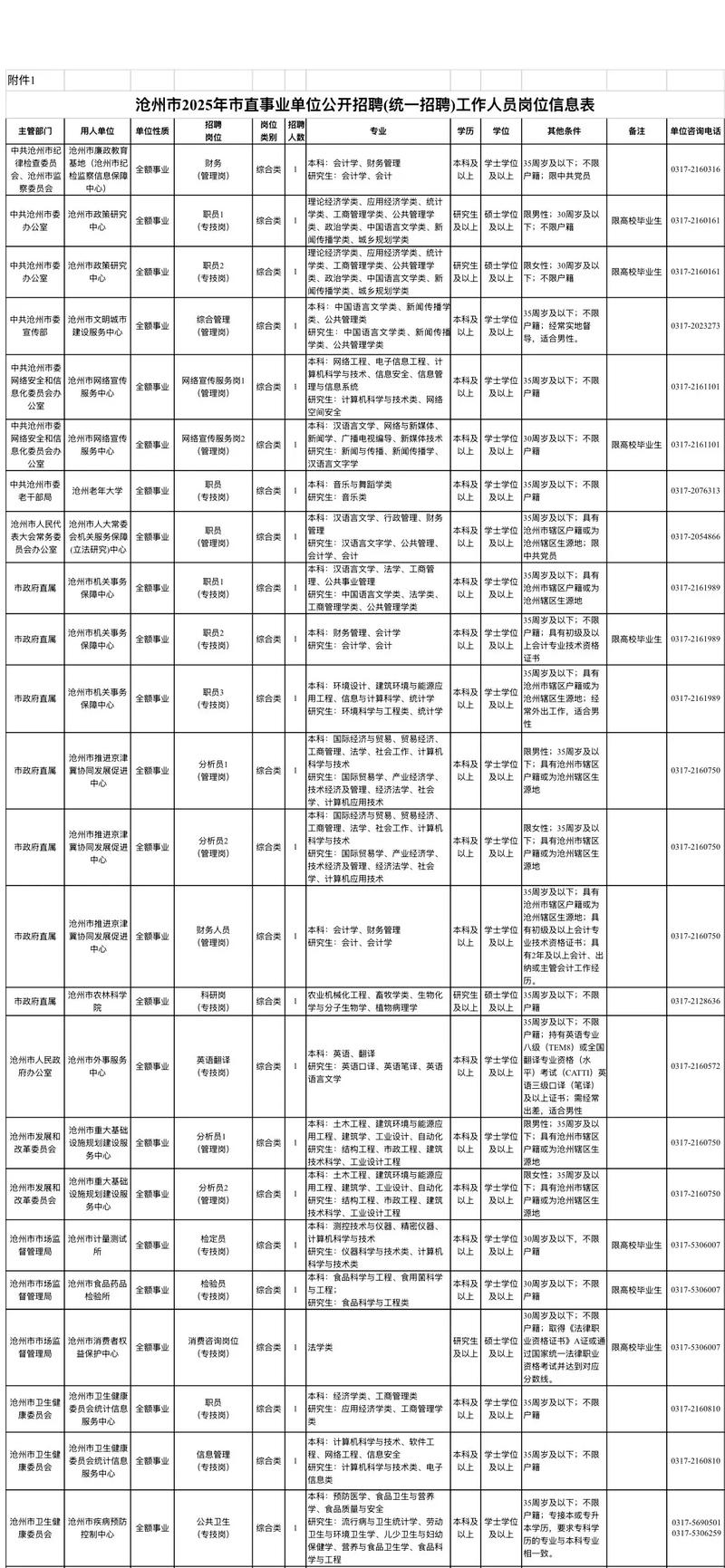 各地市直招聘时间受疫情影响吗？多地区招聘情况汇总