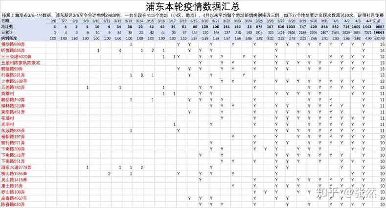 4月11日全国新增本土确诊及无症状感染者情况汇总