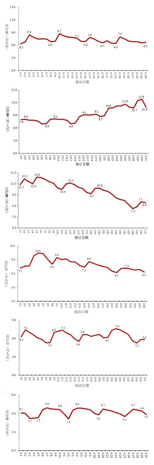 10月29日北安市、库尔勒市、北京新增病例情况汇总
