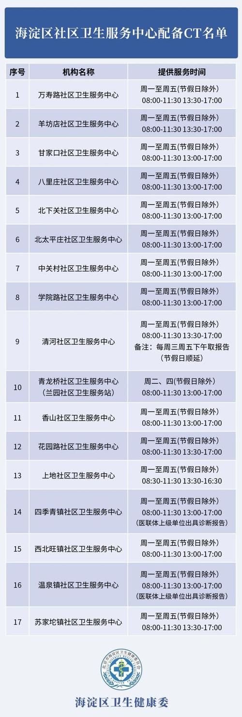 北京海淀区新增本土确诊病例详情（附各病例情况及住址）