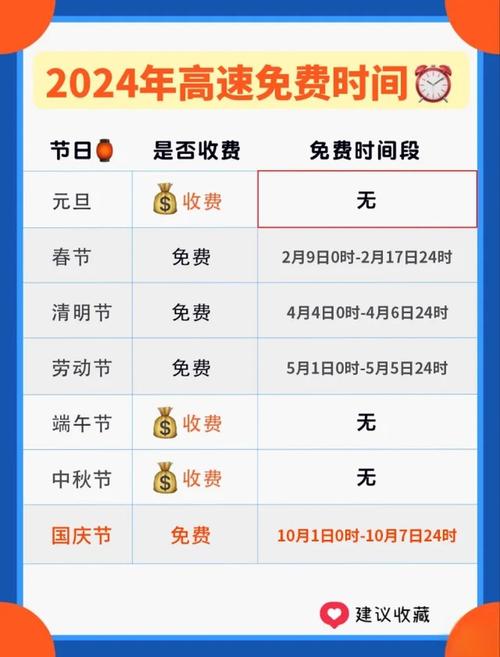五一高速免费 4 月 30 日至 5 月 4 日，共 5 天，怎么算免费时间？