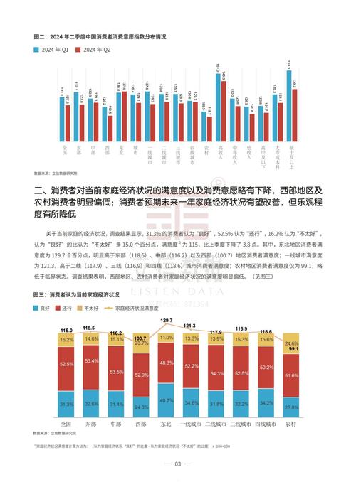 疫情对经济影响几何？以京沪两地疫情为例分析消费变化