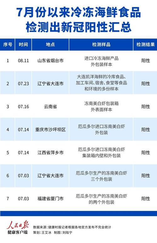 安徽疫情最新情况及进口冻品新冠病毒检出情况汇总
