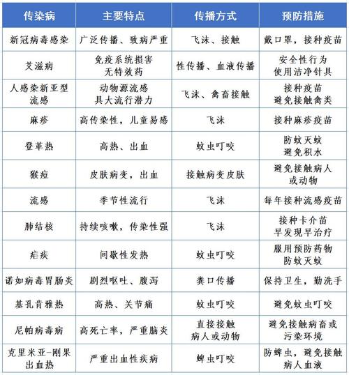 2025 年 3 月起我国新冠疫情态势及预防呼吸道传染病建议