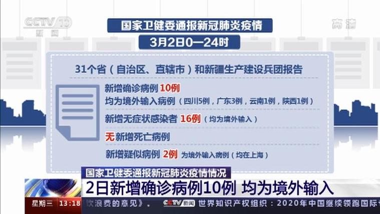 国家卫健委：每日新增确诊病例数及境外输入、本土病例分布情况