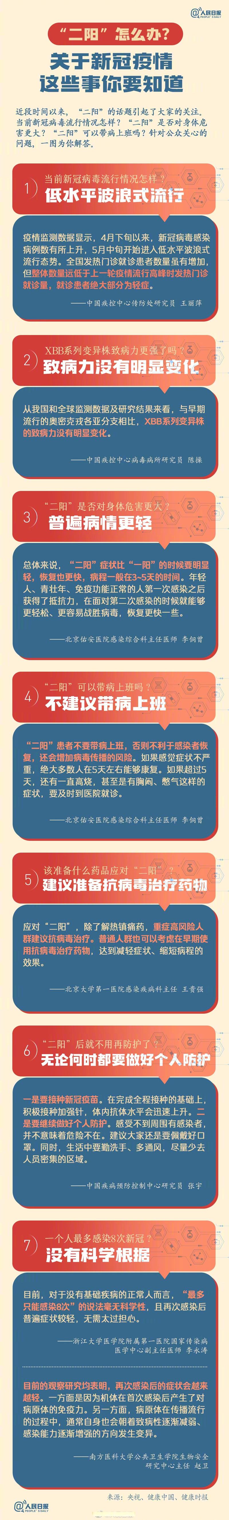 权威专家回应：二阳是否增多及疫情形势变化热点问题