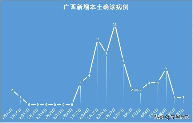 广西疫情严重的市有哪些 百色桂林崇左等地疫情情况汇总