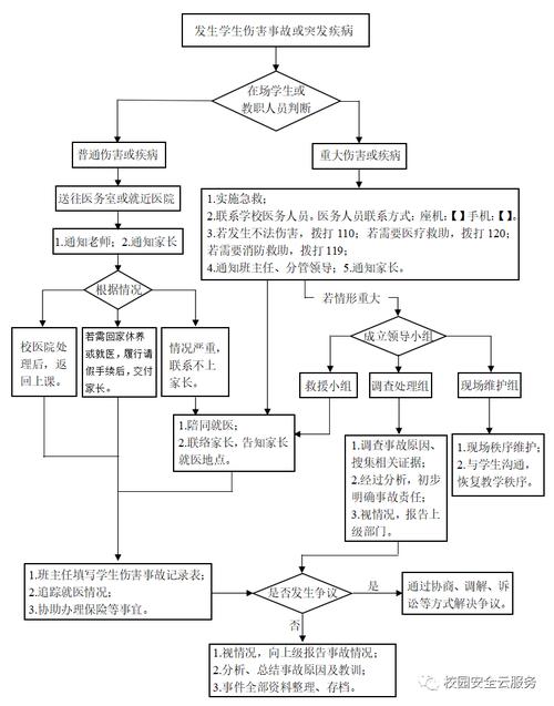 学校开学疫情防控怎么做？这份模拟应急演练方案供你参考