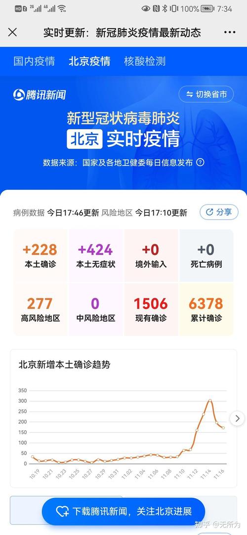 31省份每日新增本土确诊与无症状感染病例情况汇总