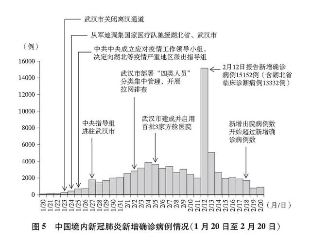 新冠疫情开始时间及地点，武汉疫情爆发原因全解析