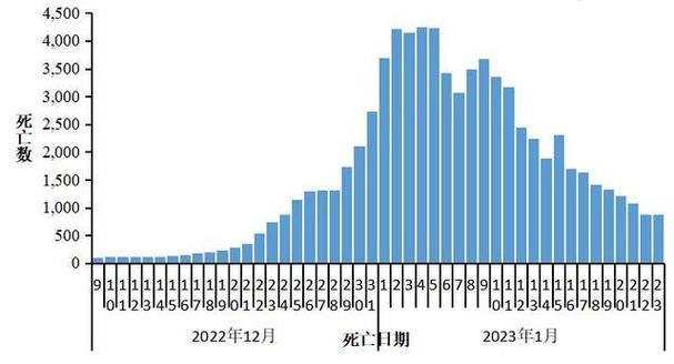 在院新冠病毒感染者峰值下降情况_在院新冠病毒感染阳性重症患者下降情况_疫情