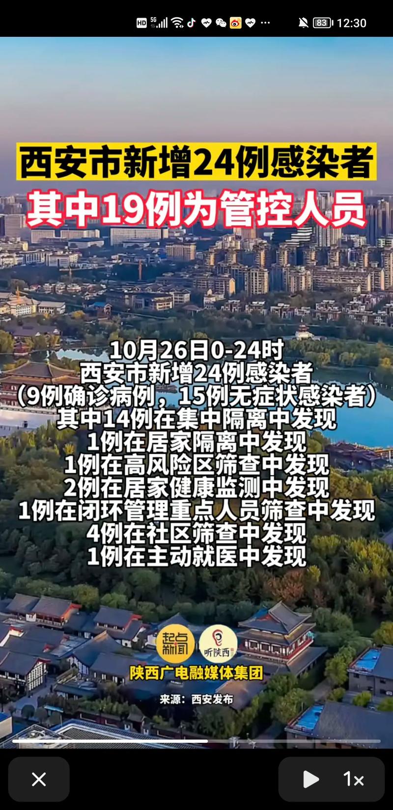 西安疫情新增确诊及隔离情况，部分区域已管控