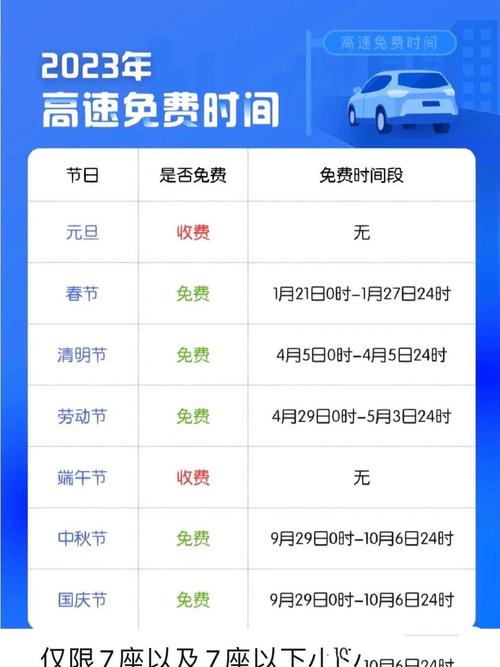 2022年元旦节高速公路是否免费？高速免费时间有哪些？