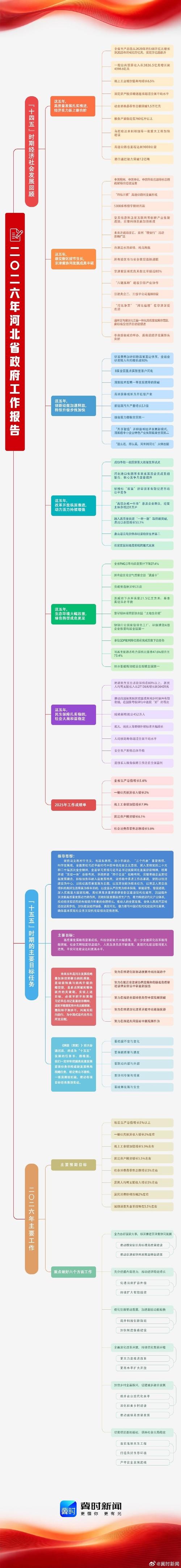 _河北新增例本土确诊病例_河北新增本土病例轨迹