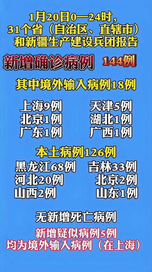 国家卫健委每日新增本土确诊与无症状病例数据汇总