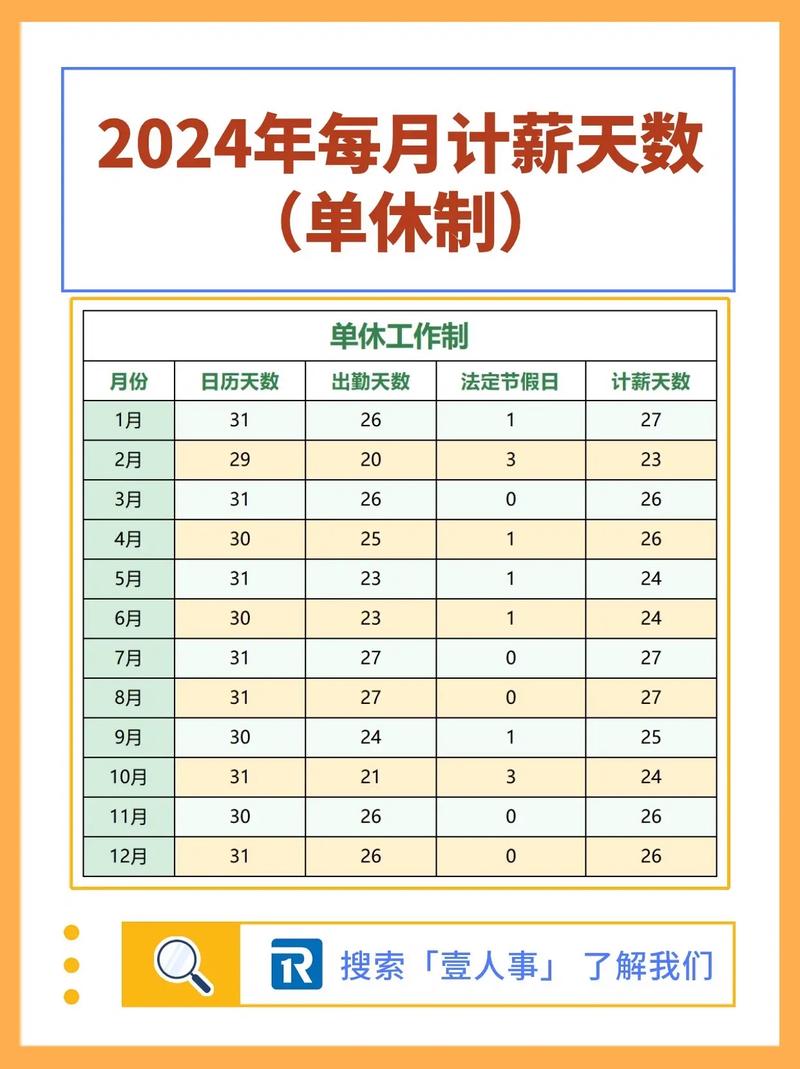 2024年各月份工作日天数统计，你知道吗？