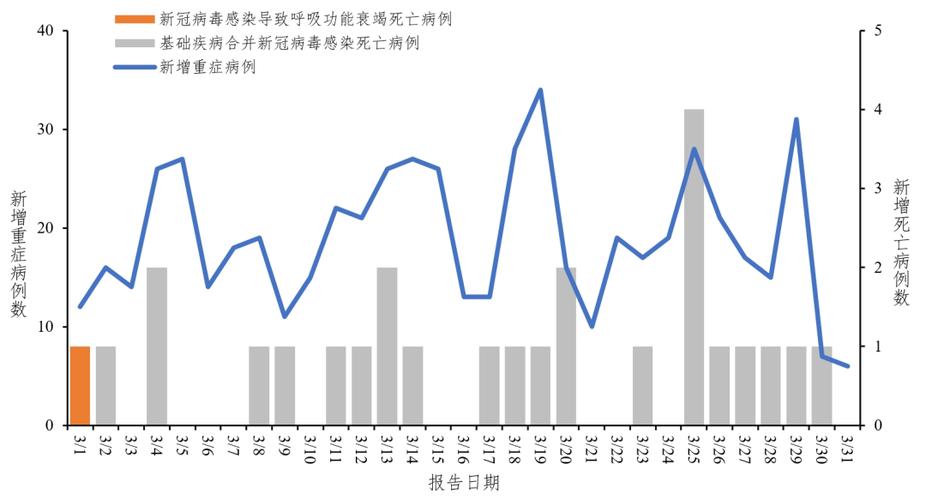 2023年6月全国新冠病毒感染重症、死亡病例及诊疗情况汇总