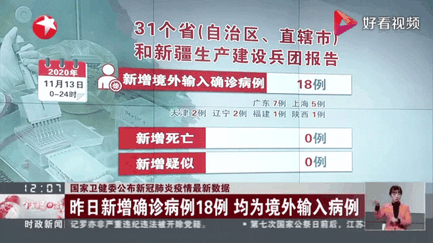 国家卫健委公布每日新增确诊病例数，含本土及境外输入情况